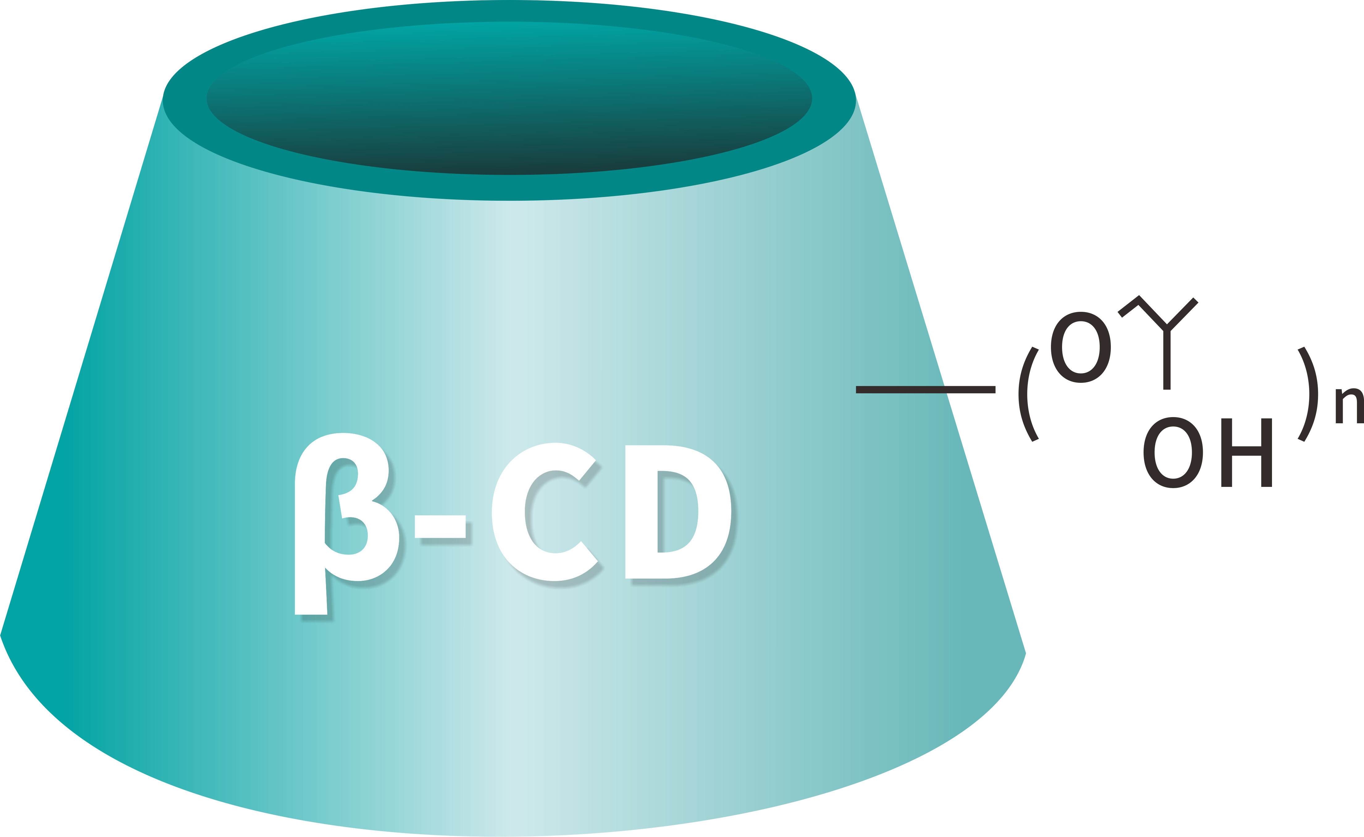 Тенденції промисловості циклодекстрину та можливості глобалізації для китайських компаній
